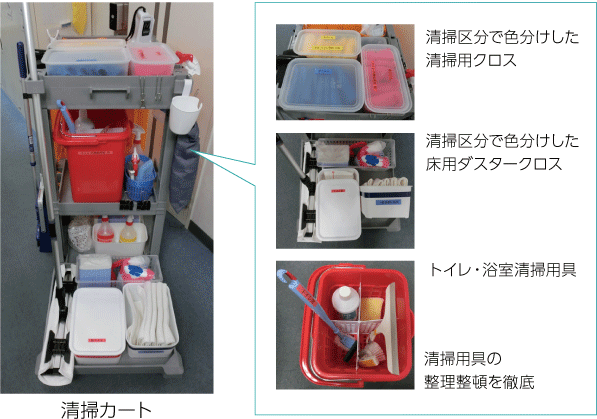 清掃カート