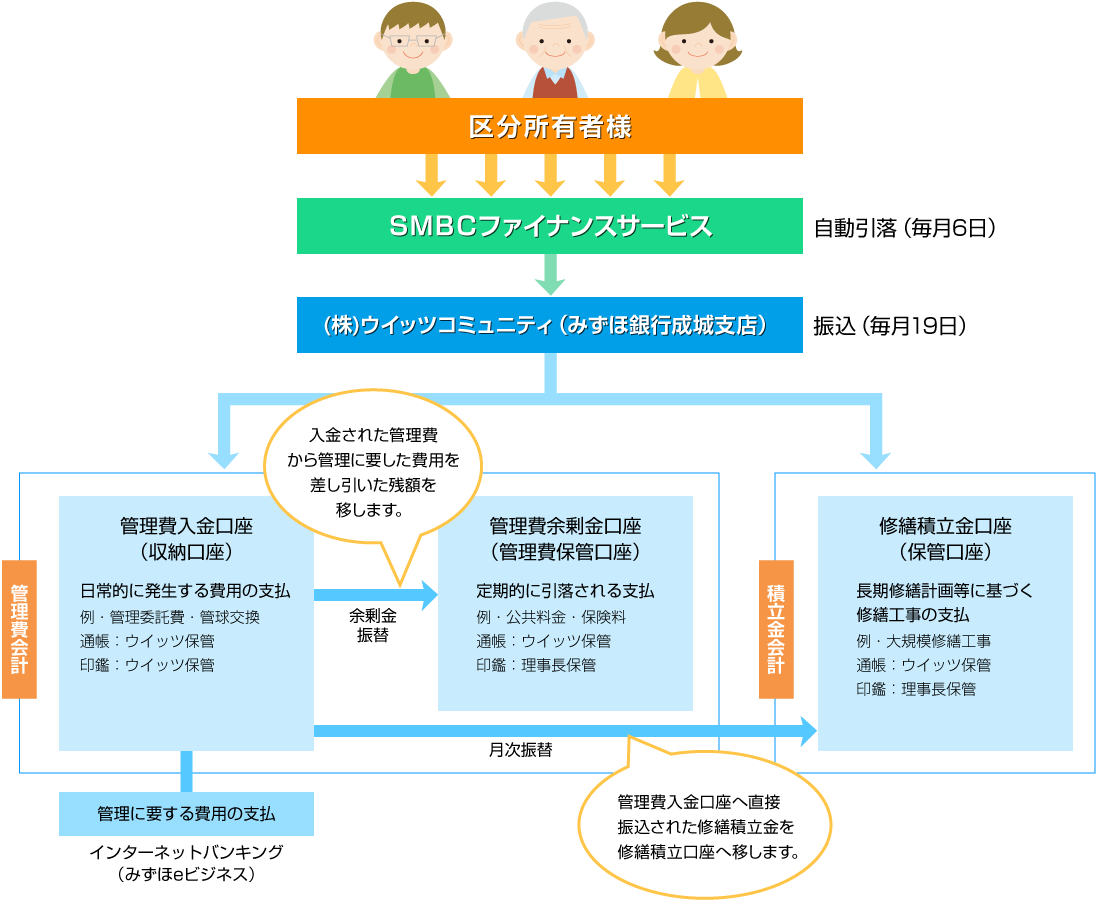 会計業務IAMGE