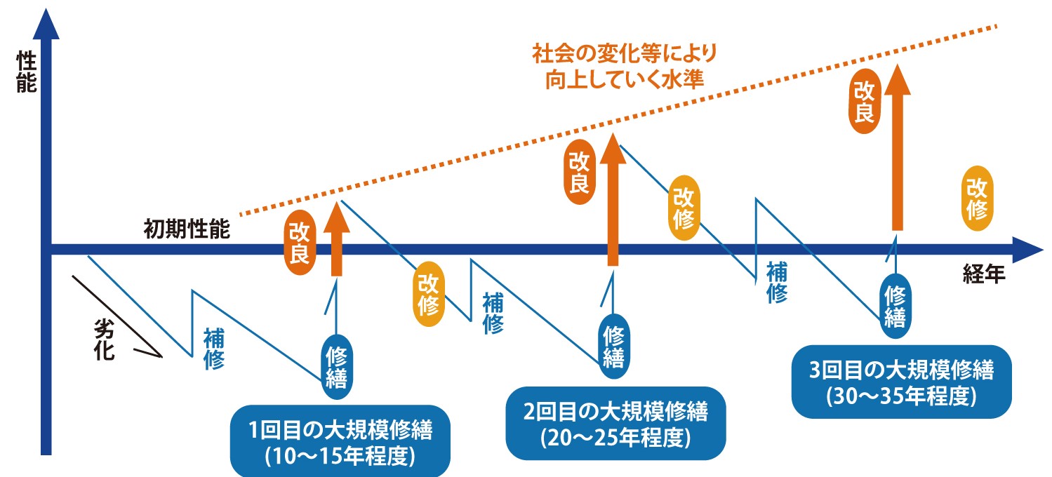 グラフ