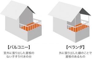 バルコニーとベランダの違い