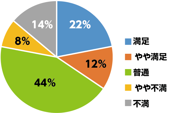 全戸アンケートIMAGE2