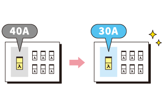 契約アンペアを見直すことで節電に