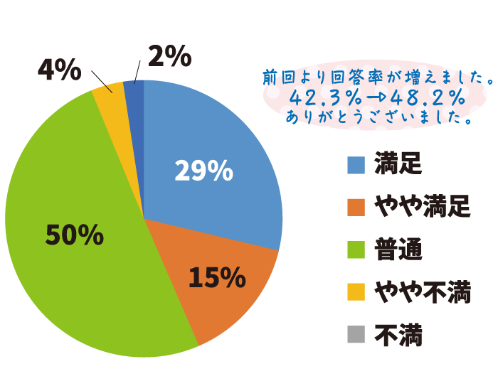 vol21グラフ