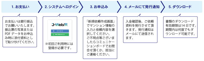 重要事項調査報告書・管理規約等のご依頼に関する処理の流れ